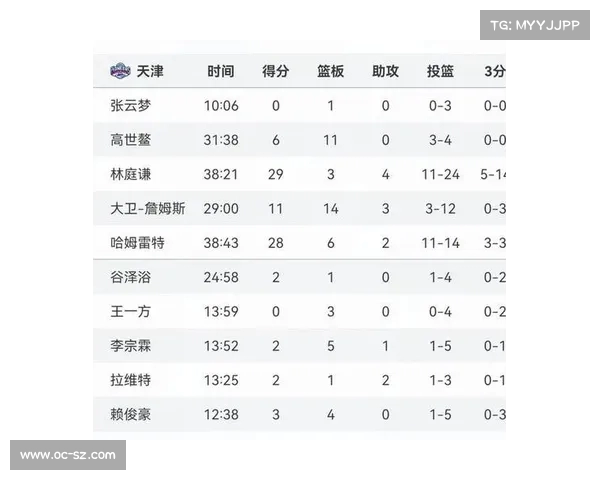 CBA技术统计:哪些球员的表现最亮眼? CBA技术统计:哪些球员的表现最亮眼?