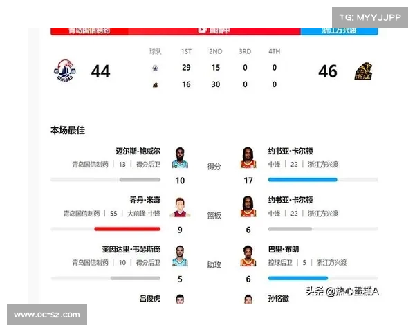 CBA战况解析:谁在季后赛中脱颖而出? CBA战况解析:谁在季后赛中脱颖而出?
