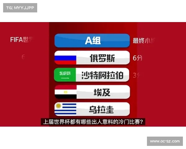 世界杯赛季的黑马球队,哪些球队爆冷晋级? 世界杯赛季的黑马球队,哪些球队爆冷晋级?