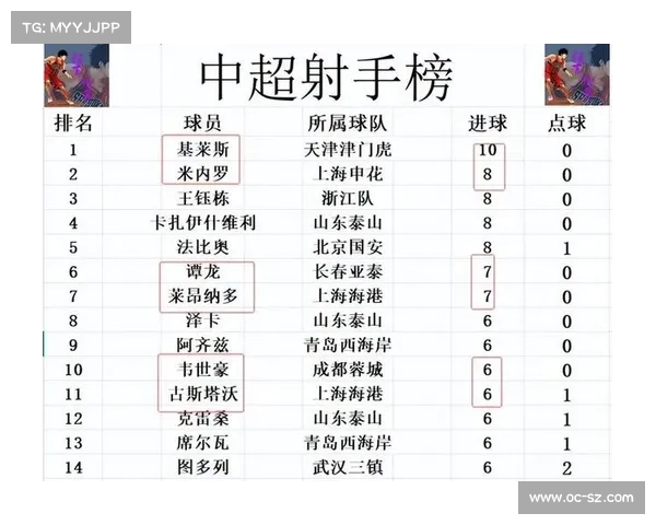 中超最新战报:赛事亮点全解析 中超最新战报:赛事亮点全解析